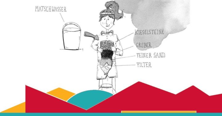 Schulaktion starten: Schüler*innen der Grundschule in Brandenburg gestalten eine Projektwoche zum Thema 