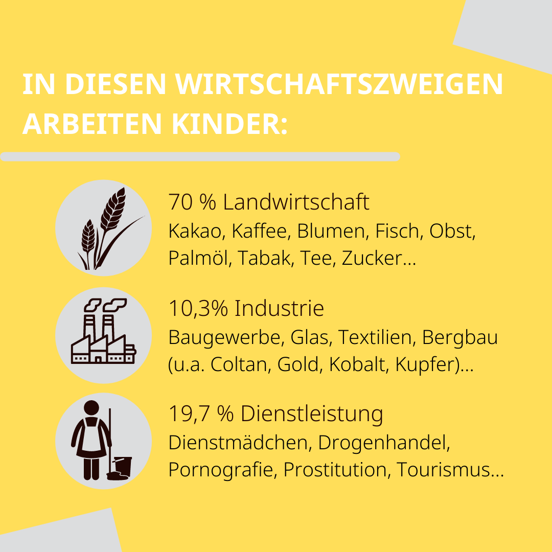 RetteNr5: Kinderarbeit in Wirtschaftszweigen