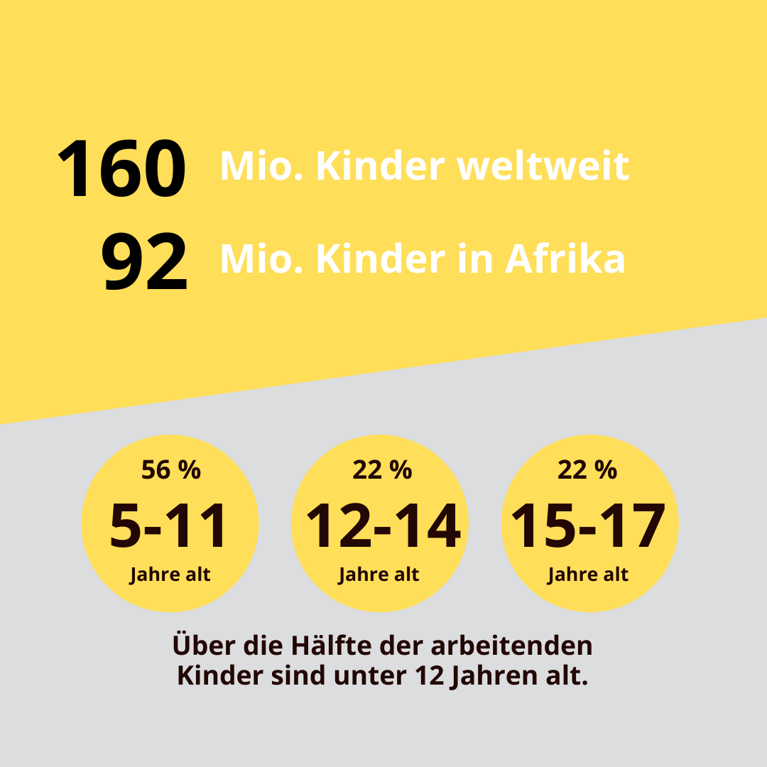 RetteNr5: Kinderarbeit weltweit und in Afrika