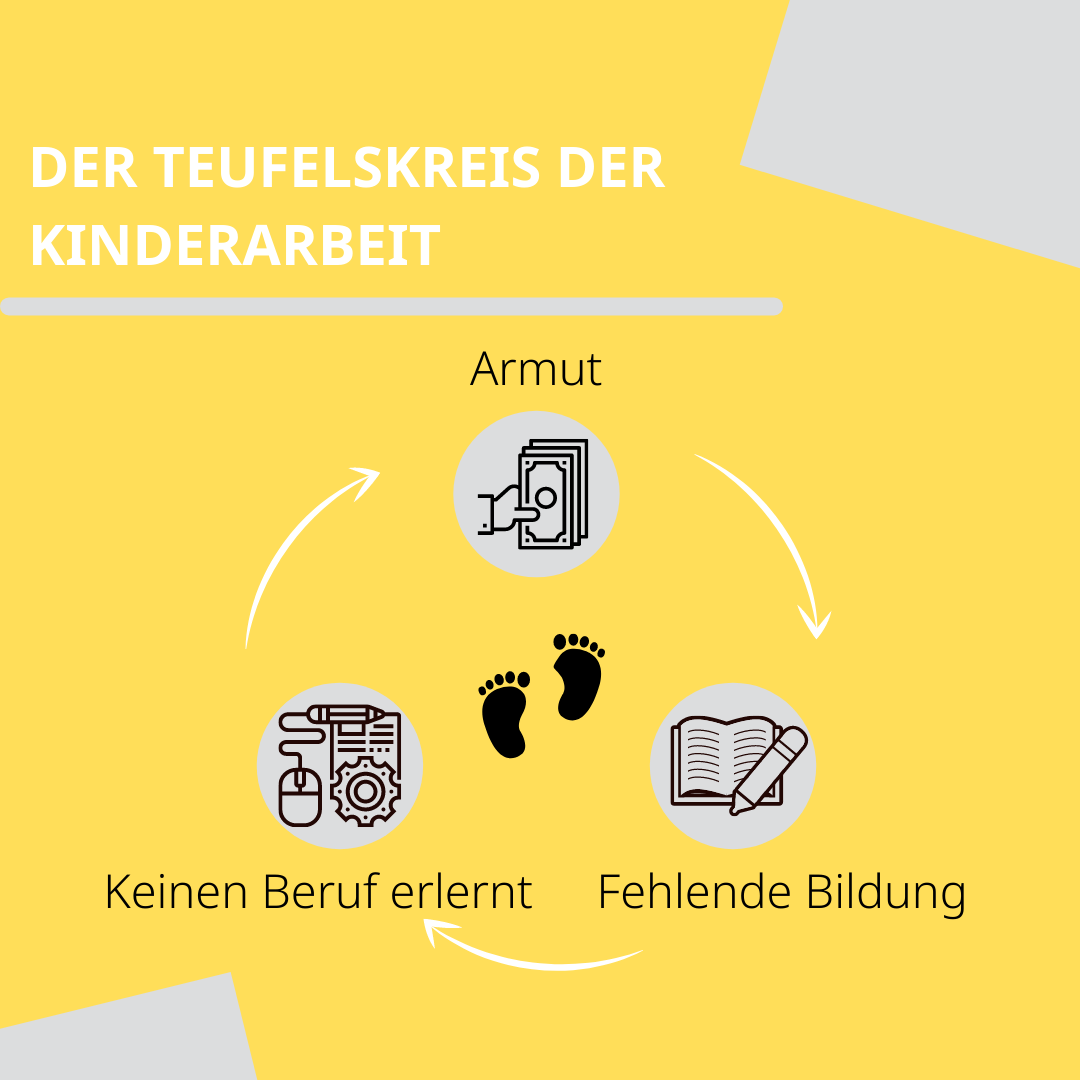 RetteNr5: Teufelskreis der Kinderarbeit